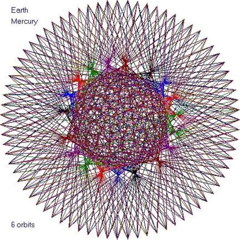 Sacred Geometry Of Planetary Orbits Fyi