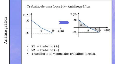 Trabalho De Uma For A An Lise Gr Fica Youtube