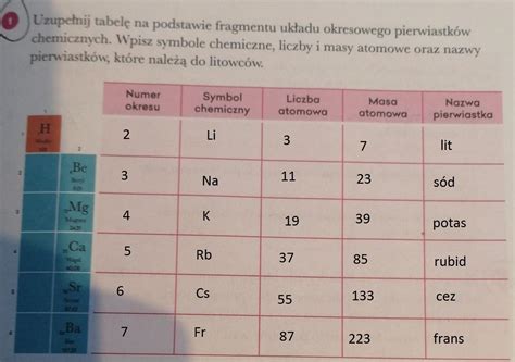 Uzupe Nij Tabel Na Podstawie Fragmentu Uk Adu Okresowego Pierwiastk W