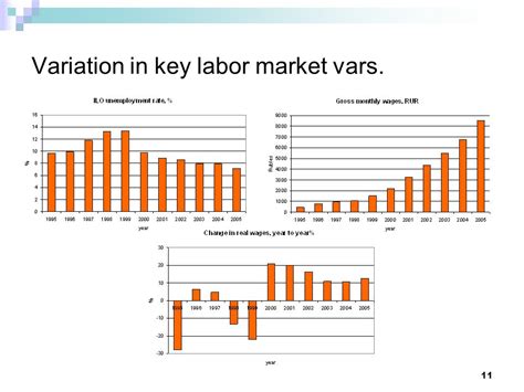 1 Owners Managers And Workers An Empirical Study Of The Link Between