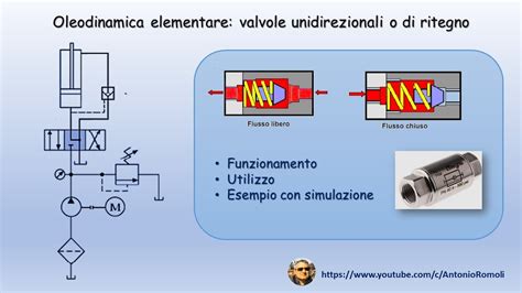 Oleodinamica Di Base Valvole Unidirezionali Ritegno Schema E