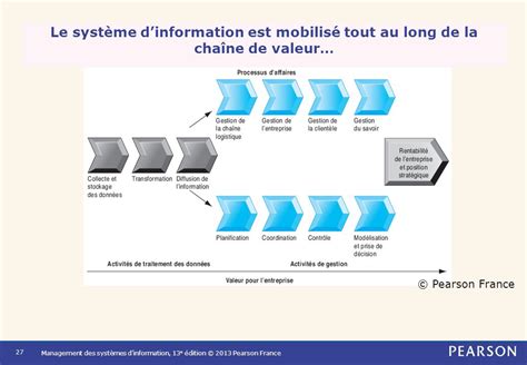 Management des systèmes dinformation 13 e édition Kenneth Laudon et