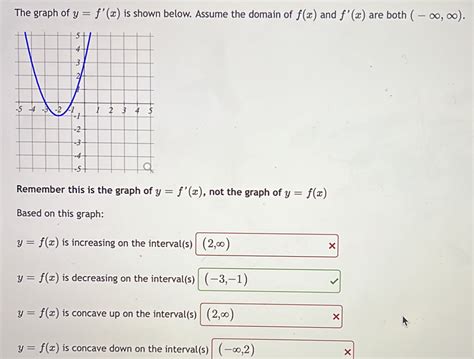 Solved The Graph Of Yfx Is Shown Below Assume The Domain Of Fx