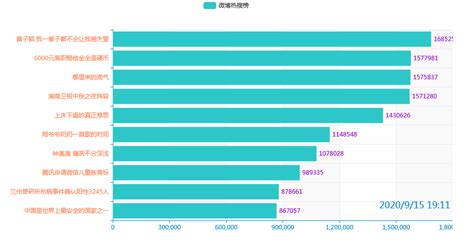 厉害了，用python让微博热搜榜动起来 知乎