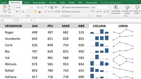 Como Inserir Gráficos Dentro De Uma Célula Do Excel Minigráficos No Excel Maycon França