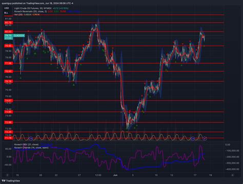 NYMEX CL1 Chart Image By Quantguy TradingView