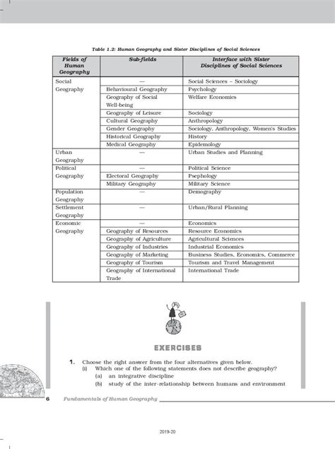 Up Board Book Class 12 Geography Fundamentals Of Human Geography Chapter 1 Human Geography