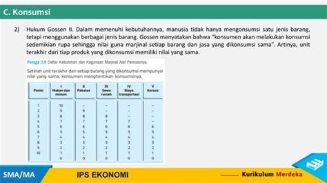 PPT IPS EKONOMI SMA KLS X REV BAB 2 Pptx