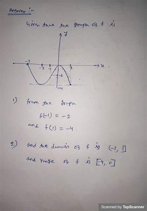 [solved] 1 The Graph Of A Function Fis Shown In Figure Chapter 1 1