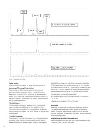 Cannabis Analysis Identification And Quantification Of THC And CBD By