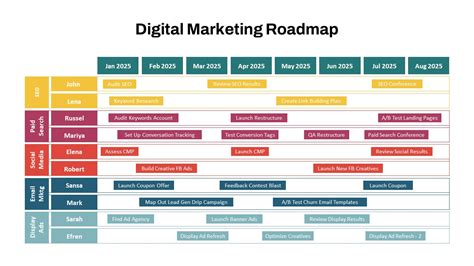 Free Strategy Roadmap Template Ppt And Google Slides Slidekit