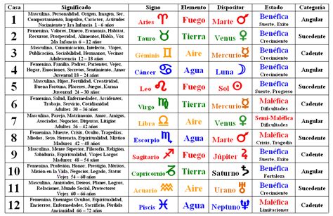 Astrologia Simbolos