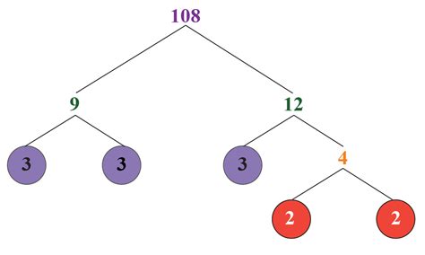 What Is Factor Factors Multiples Primes Learn Grade 4 And Class