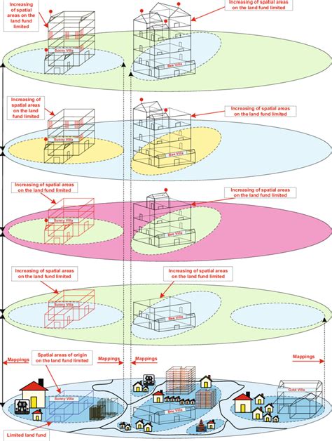 Illustration of some residential area with residential buildings built ...