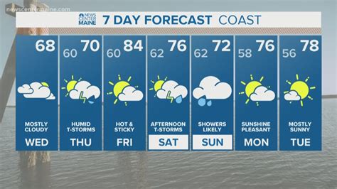 NEWS CENTER Maine Weather Video Forecast | newscentermaine.com