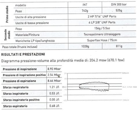 Acquasub Erogatore Mares SXS 62X Erogatori Mares Cressi Scubapro