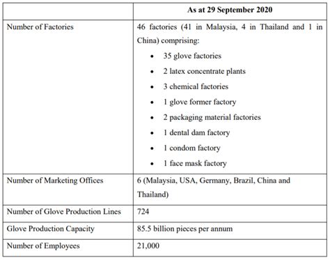 Single Press Release The World S Largest Manufacturer Of Glove