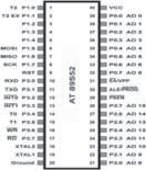 Pin diagram of AT 8952. | Download Scientific Diagram