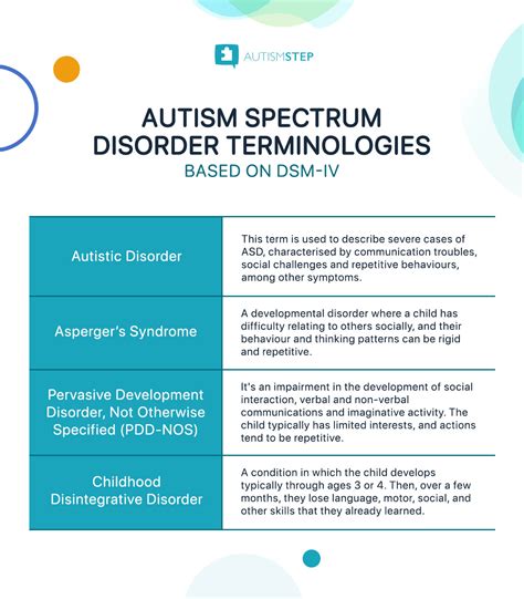 3 Different Types Of Autism AutismSTEP