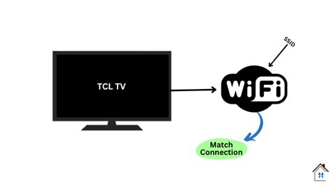 How To Connect TCL Roku TV To WiFi Without Remote 3 Ways