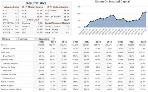 Stock Price Analysis. Background to the analysis: This sort… | by ...