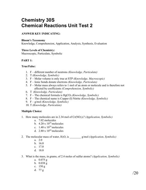 Unit Test Chemistry