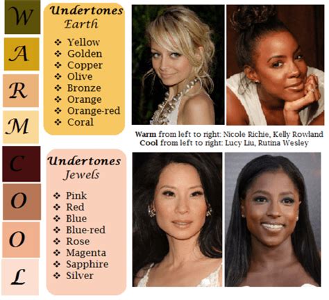 Author Resource Writing With Color Description Guide Words For Skin Tone Vampires Crime