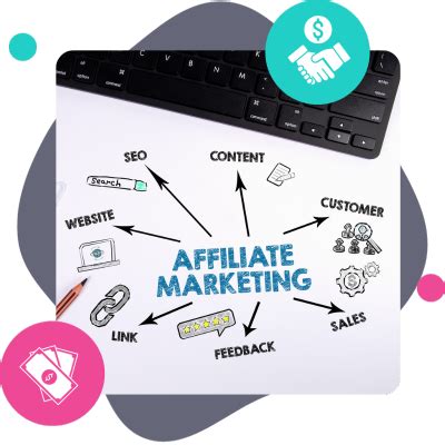 How To Create An Epic Affiliate Marketing Side Hustle