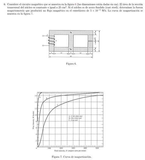 Solved Considere El Circuito Magn Tico Que Se Muestra En La Chegg