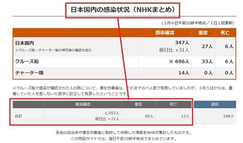 「韓国、日本との短期滞在ビザ免除措置停止♪ 新型コロナウイルス 武漢ウイルス 韓国 中国 入国制限 ビザ免除措置停止 Nhk