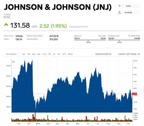 Q3 Earnings Season Preview 6 Companies To Watch Heading Into The Week