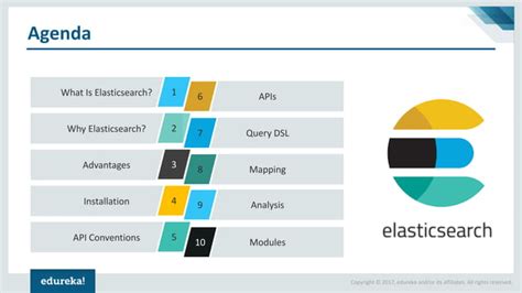 Elasticsearch Tutorial Getting Started With Elasticsearch Elk Stack