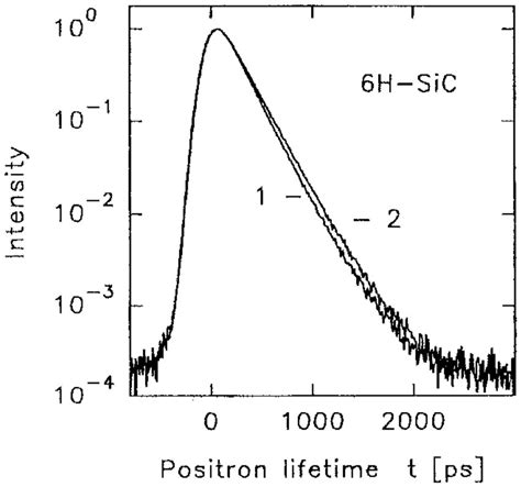 Positron Lifetime Spectra In Low Temperature Electron Irradiated H Sic