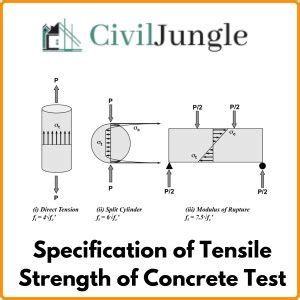 Tensile Strength Of Concrete What Is Tensile Strength Of Concrete