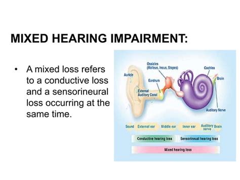 Hearing Impairment Ppt