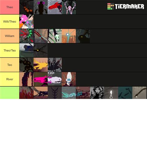 Rain World Creatures Tier List (Community Rankings) - TierMaker