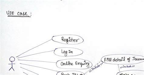 Dfd Diagram For Online Railway Reservation System Railway Re