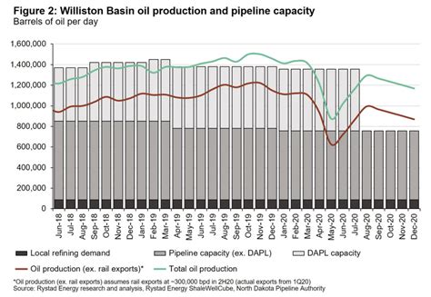 U.S. Oil Production - Bakken Will Never Be The Same Again | Seeking Alpha