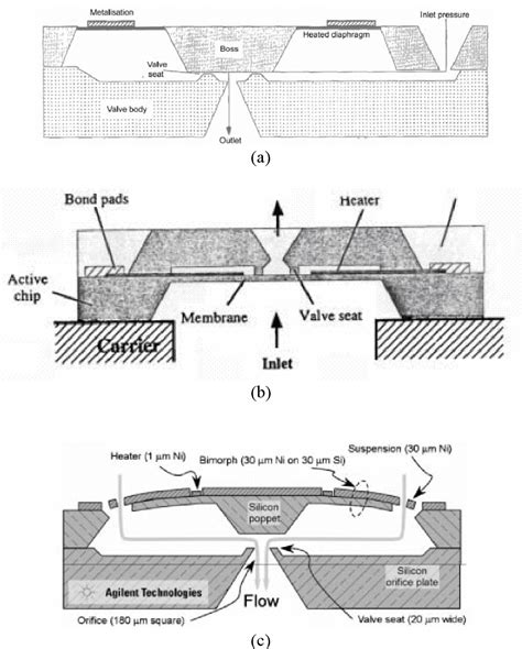 Figure From An Electromagnetically Actuated Rotary Gate Microvalve