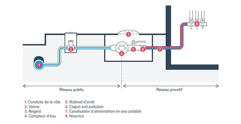 Schema De Distribution D Eau Dans Une Maison My Bios