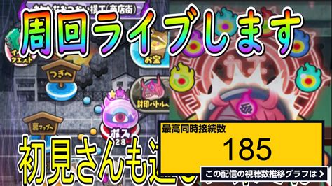 ライブ同時接続数グラフ『ぷにぷに お暇な方集まれ Yポイント稼ぎ＆雑談配信 妖魔人 妖怪ウォッチぷにぷに 』 Livechart