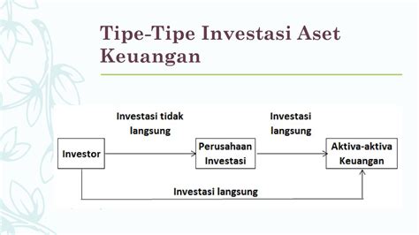 Investasi Langsung Atau Adr