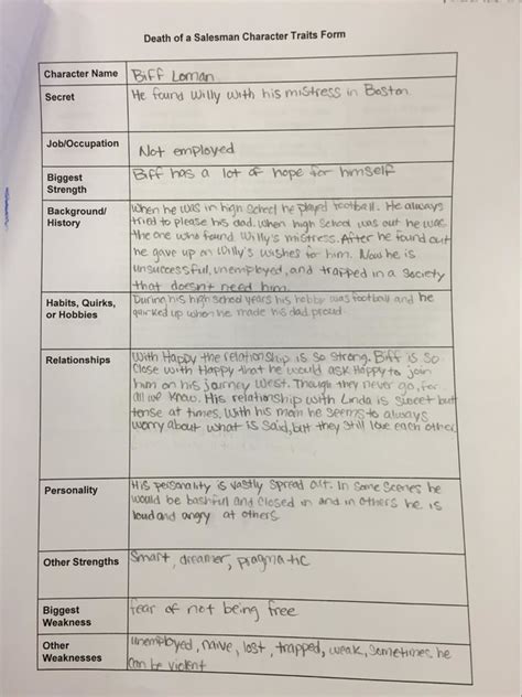 The death of a salesman characters - passaniche