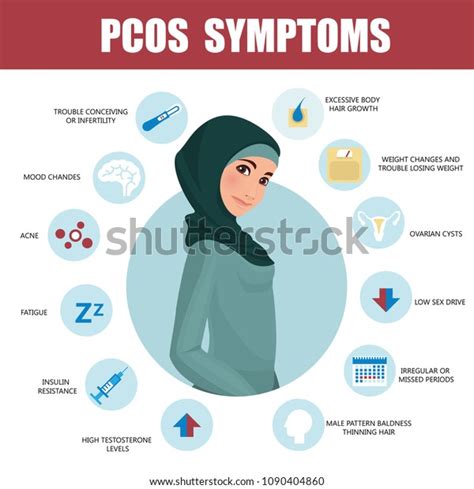 Pcos Symptoms Infographic Detailed Vector Infographic Stock Vector