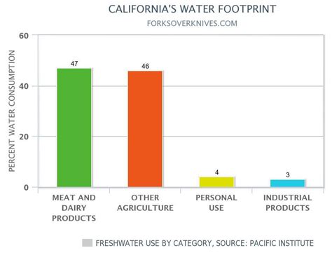 How Our Dinner Menu Can Help Solve California's Water Crisis