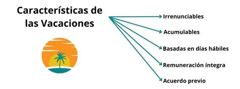 Cómo Calcular las Vacaciones de un Trabajador en Chile