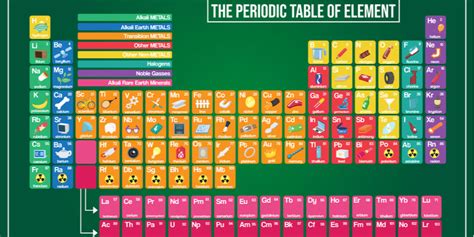 NCERT Solutions For Class 10 Science Chapter 5 Periodic Classification