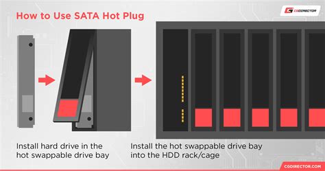 What Is SATA Hot Plug And How Do You Use It Funtechnow