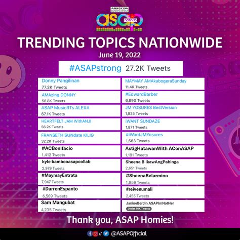 Louie Solid Donny On Twitter RT ASAPOfficial Thank You For