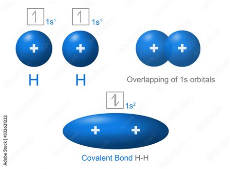 Hydrogen Atoms Are Shared To Form A Covalent Bond Between The Two Atoms